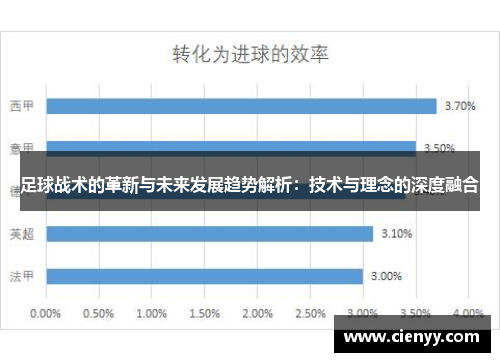 足球战术的革新与未来发展趋势解析：技术与理念的深度融合